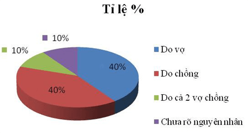 Xét nghiệm tinh dịch đồ đầy đủ 5 bước tại phòng khám uy tín