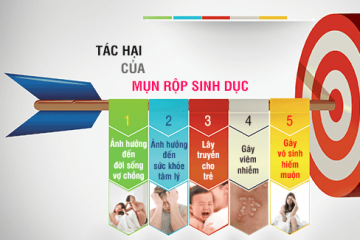 Chữa mụn rộp sinh dục ở đâu hiệu quả?